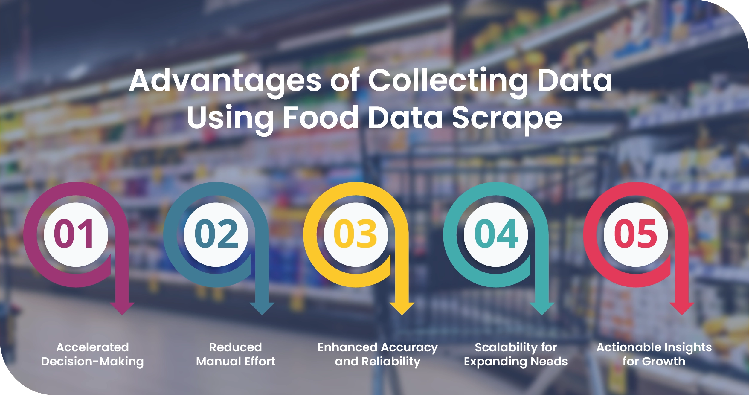 Hyperlocal Grocery Worldwide Advantages